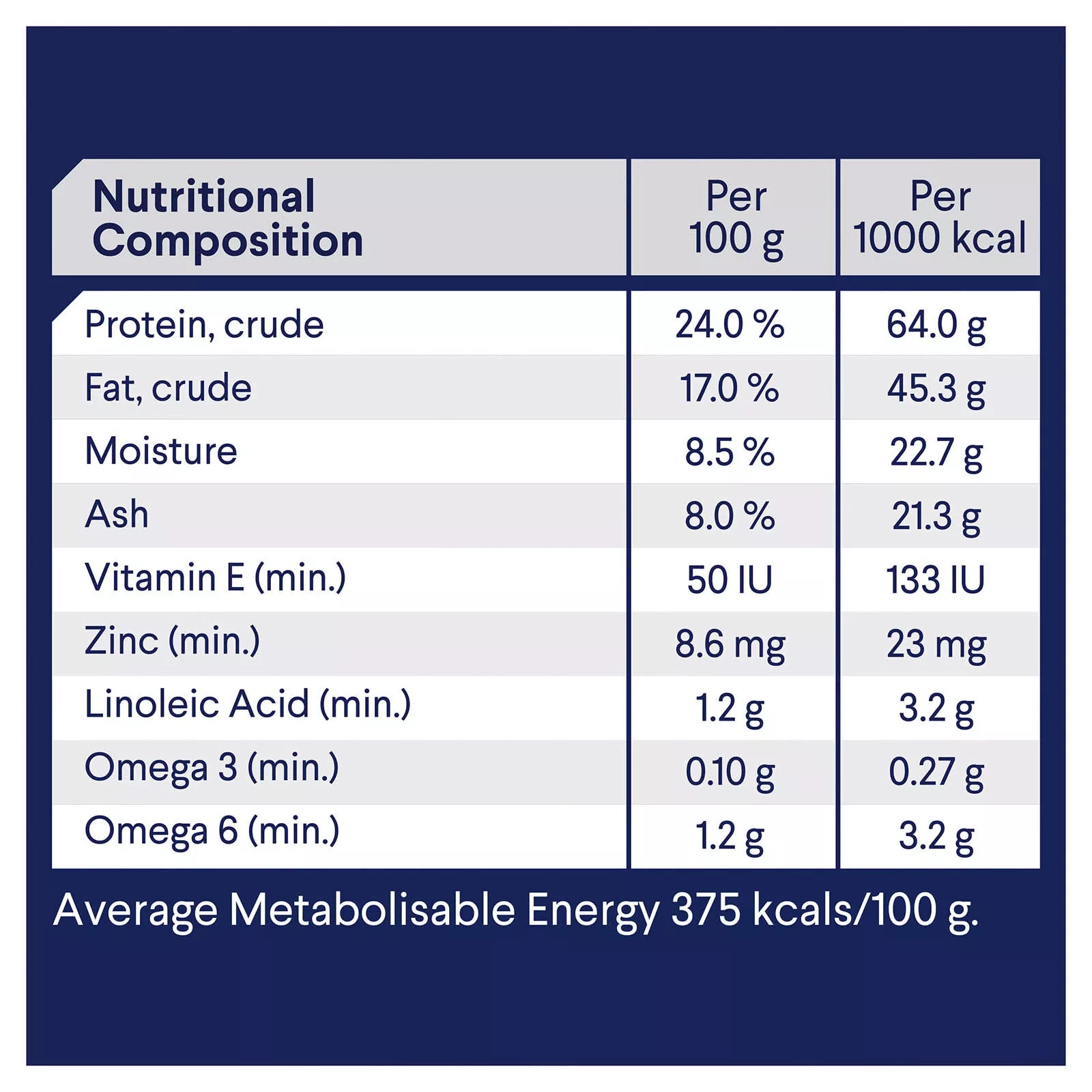 Adv Dog Adt Med Brd Ckn&R 20kg **