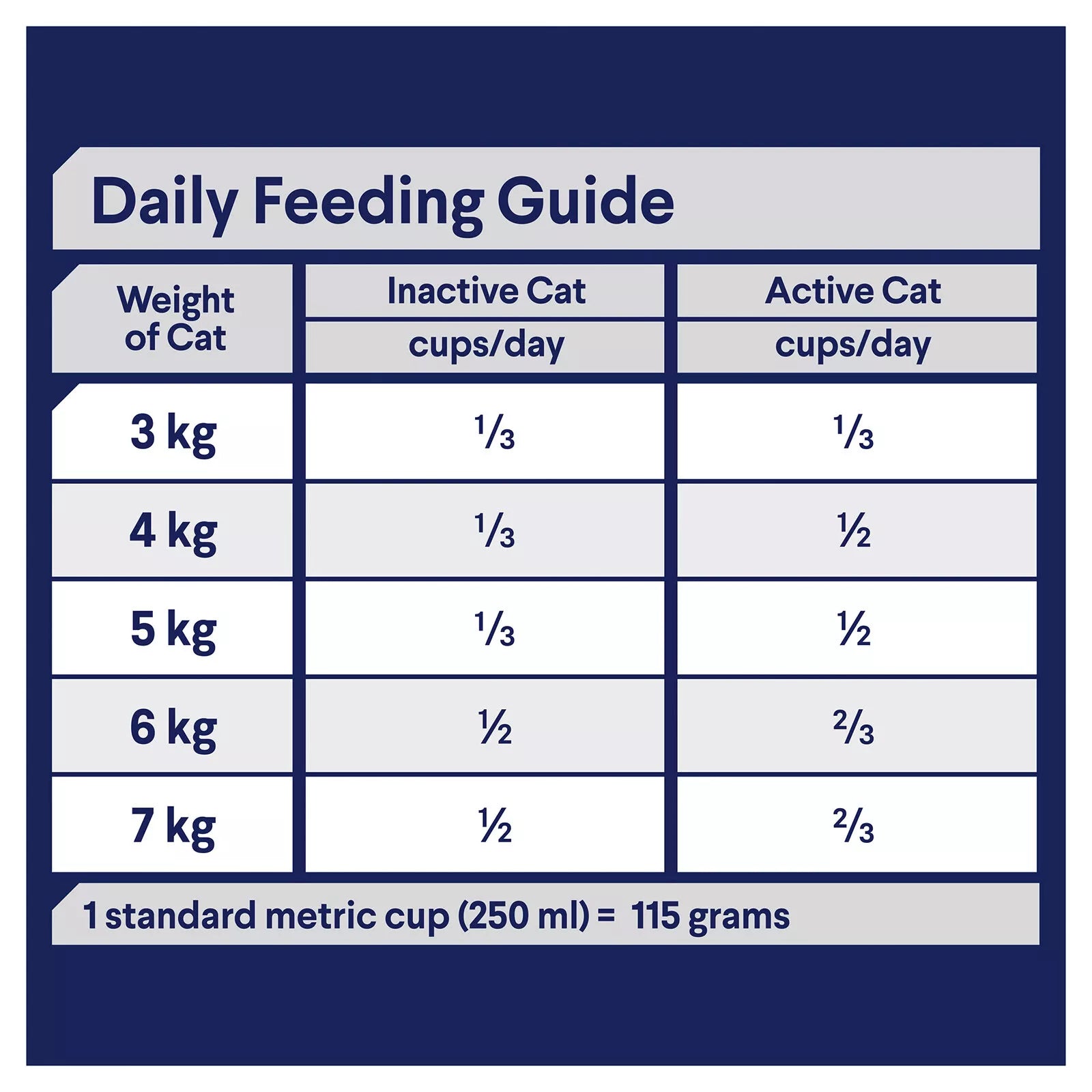 Adv Cat Adt Ckn&R 3kg **
