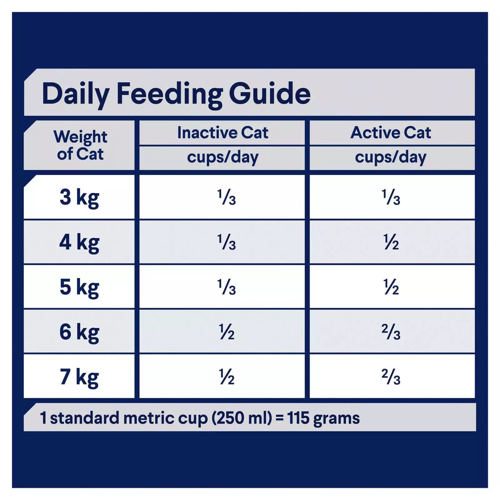 Adv Cat Adt Ocean Fish&R 3kg **